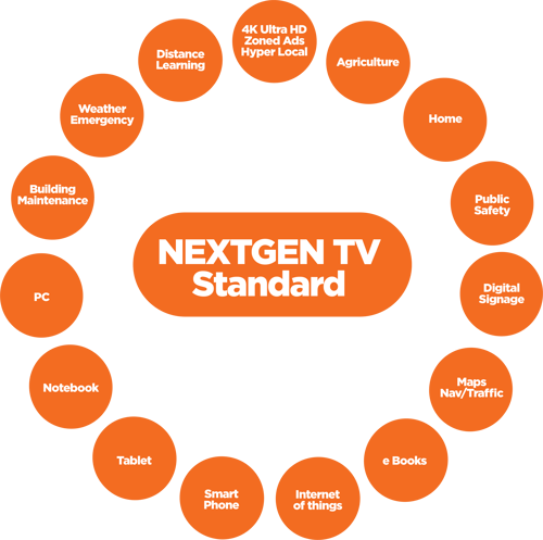 Next Gen TV Standard_Diagram_1