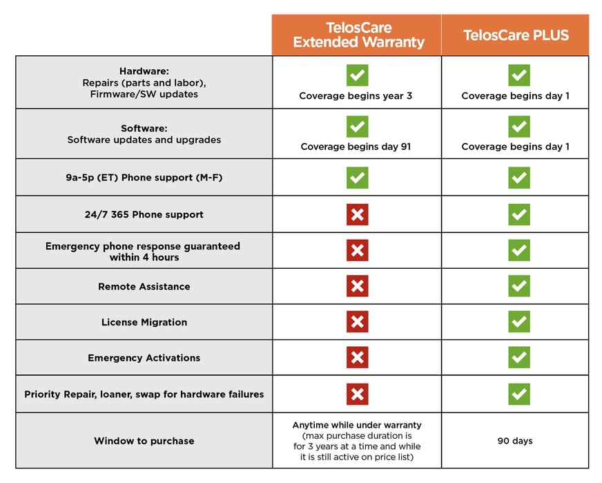 TelosCare_Comparison Chart_Final_V2